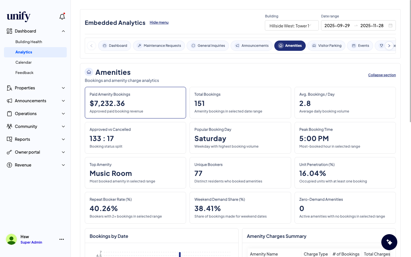 amenity revenue growth